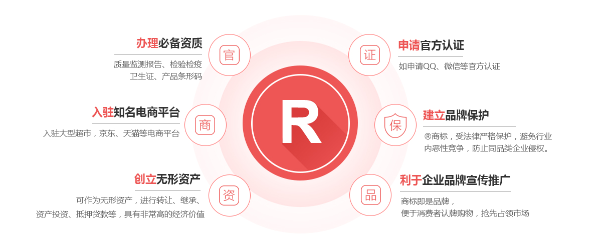 鲁山商标注册的作用